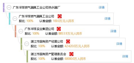廣東半球燃?xì)馄骶吖I(yè)公司熱水器廠