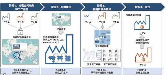 人機(jī)交互方式的終極形態(tài) 擴(kuò)展現(xiàn)實(shí)（XR）與互聯(lián)網(wǎng)信息服務(wù)的融合革命
